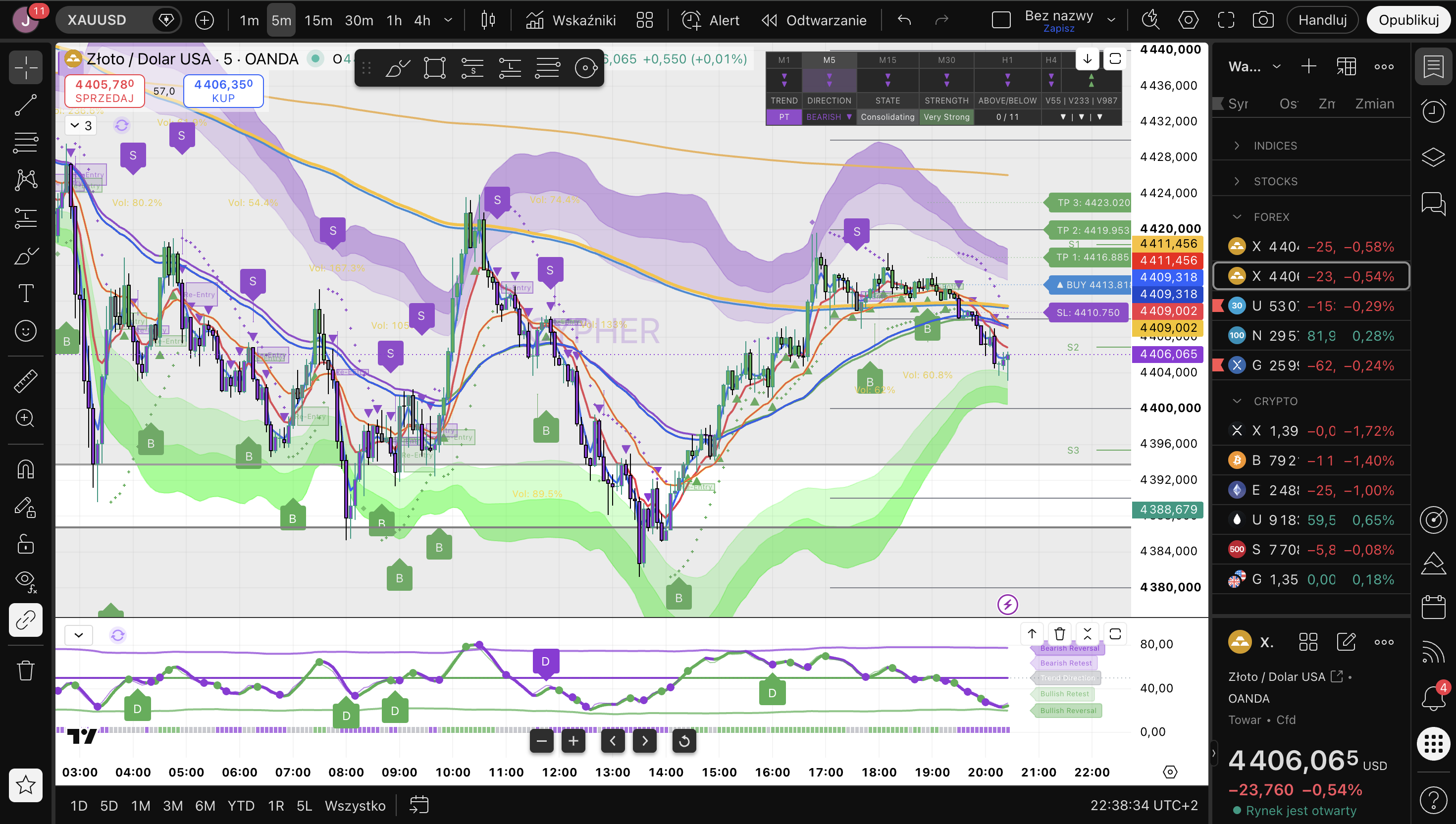 Podgląd: Skaner Cypher na TradingView